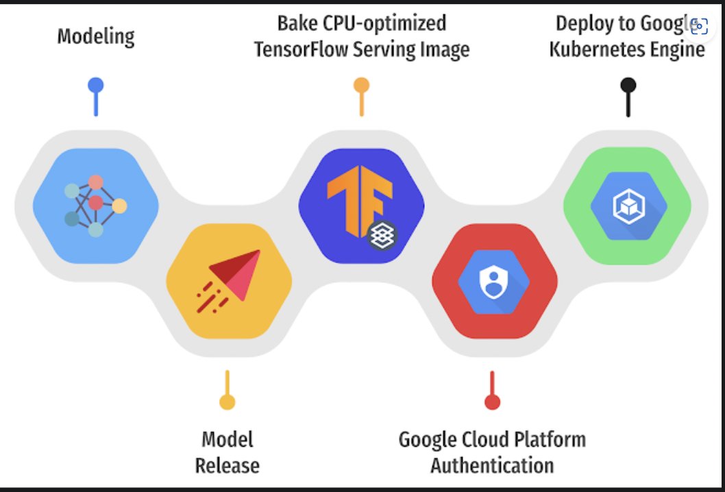 timz_owen's tweet image. One of the amazing feature by #TensorflowServing is the self deployment on docker &amp; ConfigMap. This feature is just fire lit with petrol. batch_processing on internal inference . @TensorFlow . Read more on blog.tensorflow.org/2022/09/automa…. .