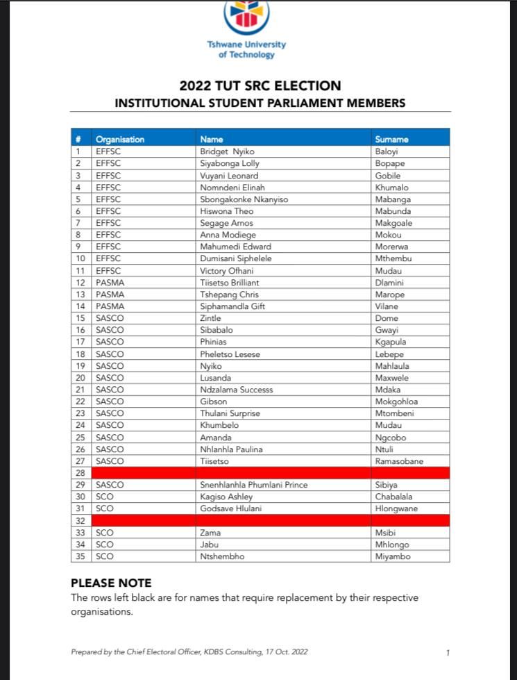 Siphose69972374's tweet photo. The man [Number 3 on the list] decampaigned the organisation when campaigning for SRC elections but today we learn that the organisation rewards people who put the organisation into disrepute because of friendship with the Ramaphosa of EFFSC #DomboMustFall https://t.co/TqpKSZF5Ky