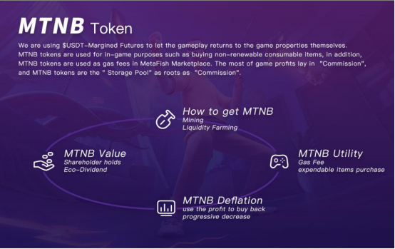 MetaFishGO's tweet photo. #MTNB #metafish https://t.co/vcWerdWZIQ