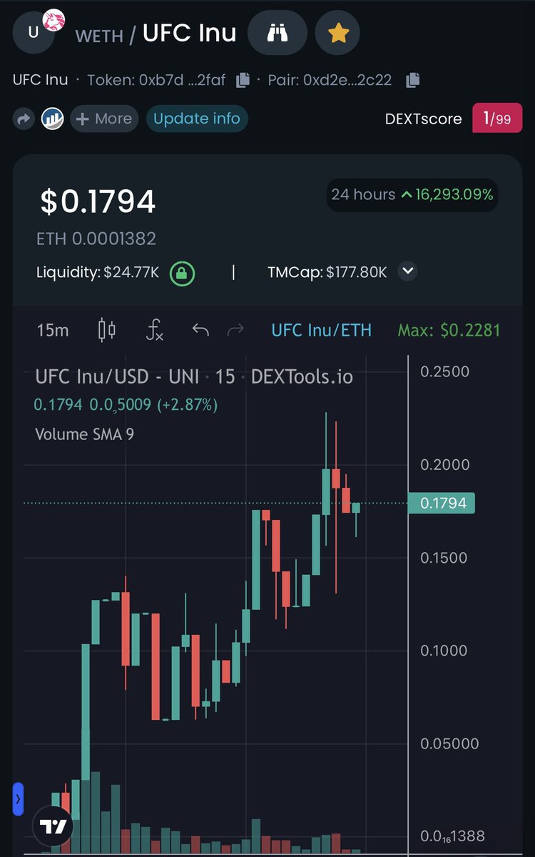 DaTradeMan's tweet photo. Grabbed a bag of $UFC Inu today for the culture!  🥊🥊

Just may be a real sendoor!  Lots of $MRI whales loading bags including @EricCryptoman No idea where the top will be, but I do remember $mri going over $200m in middle of $Bear @ufcinuerc 

Poppin Tg: https://t.co/pKTh7JupR8 https://t.co/9nE1SHVcnA