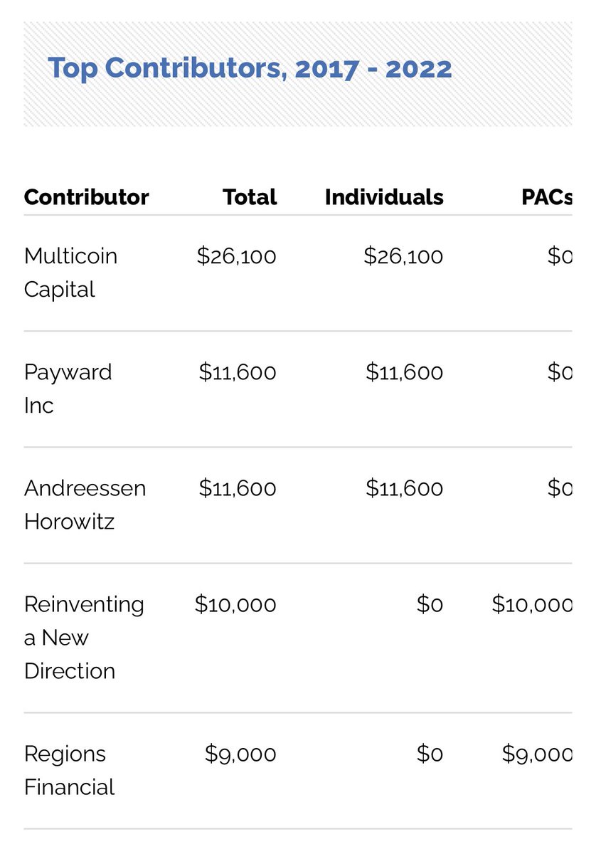 digitalassetbuy's tweet photo. Houston we have a problem. #ETHGATE https://t.co/PJSY9Q7RuG