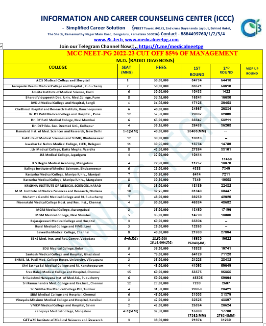 I3cPoornima's tweet photo. Hello PG Aspirants! Check out the #MCC #cutoff rank of R2 MD.#RADIOLOGY #NEETPG2022
#NEET2022 #AdmissionInIndiaOnly #NEETPG2021 #neetpg2023 #NEETPG #Medical #neetpgaspirants #NEETPG #postgraduation #MCC #pget
@mneetpg
CLICK HERE👉FOR CLEAR IMAGE https://t.co/HEosbmnTOX https://t.co/ahpPg80245