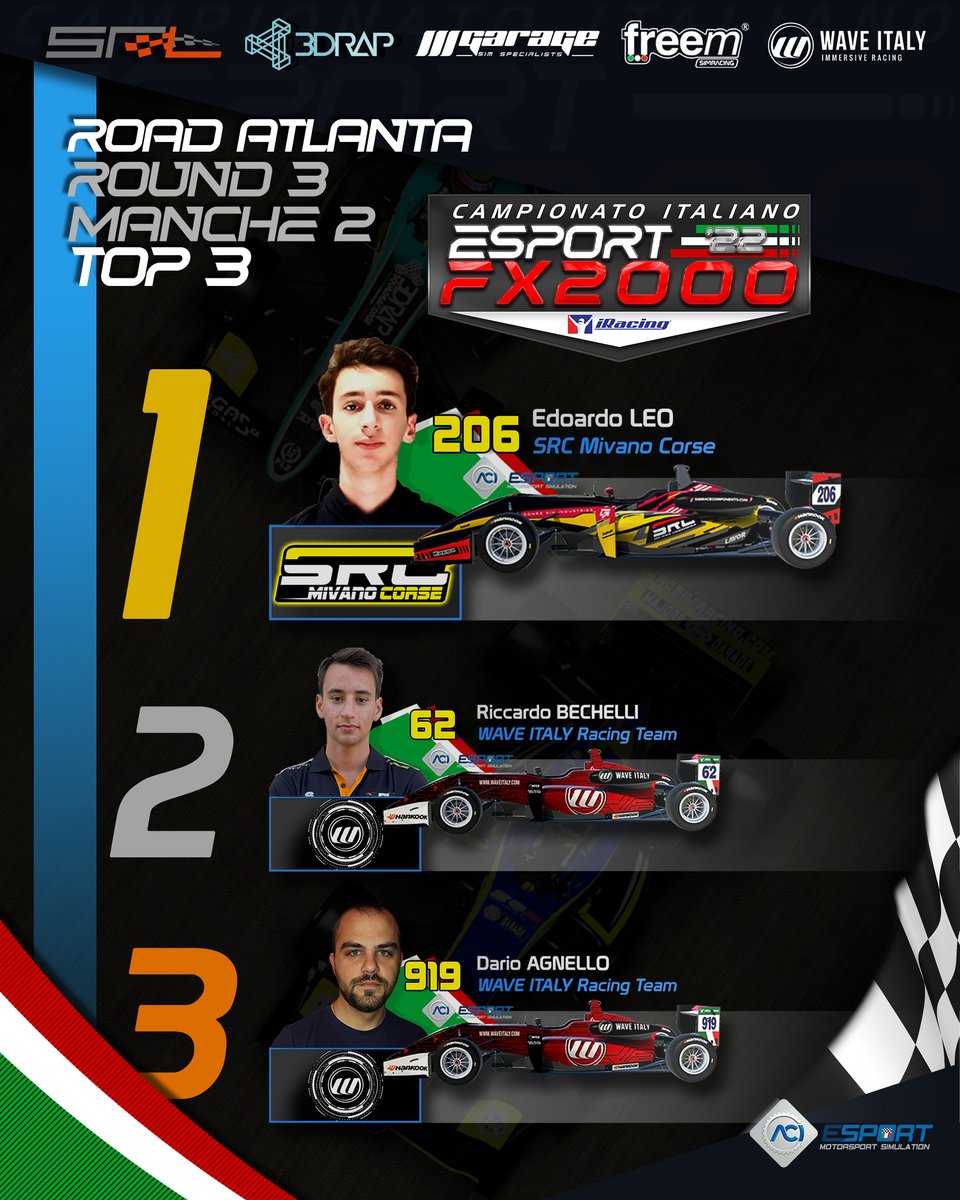 SimRacingLG's tweet photo. C.I. #ACIESport FX2000 2022 #iracing
๐ Round 2 ๐บ๐ธ #roadatlanta
๐CHECKERED FLAG!! ๐
#simracing #simracingleague #esports #campionatoitaliano #aciesport #aci #acisport #FX2000 #dallara #formula3 https://t.co/gP7k2Ouijz