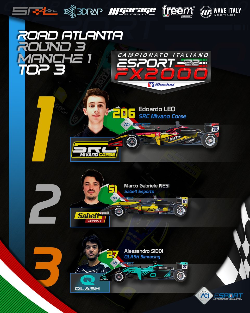 SimRacingLG's tweet photo. C.I. #ACIESport FX2000 2022 #iracing
๐ Round 2 ๐บ๐ธ #roadatlanta
๐CHECKERED FLAG!! ๐
#simracing #simracingleague #esports #campionatoitaliano #aciesport #aci #acisport #FX2000 #dallara #formula3 https://t.co/gP7k2Ouijz