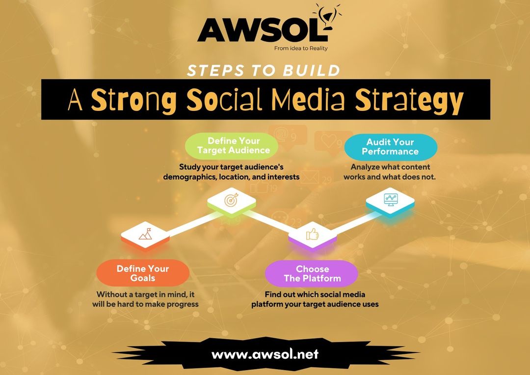 The team at AWSOL works hard & professionally to deliver something extraordinary. #awsol #digitalmarketing #digitalmarketingagency #socialmediamarketing #socialmediatips