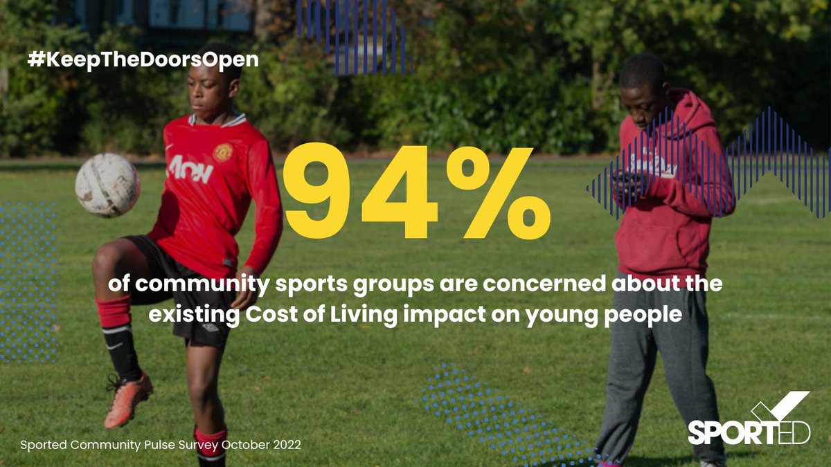 94% of community group leaders are concerned about the #CostofLiving increases on young people. 

Community sports groups provide so much more than just a place to play sports.

Let's #KeepTheDoorsOpen. Read more - bit.ly/3TbQjhx