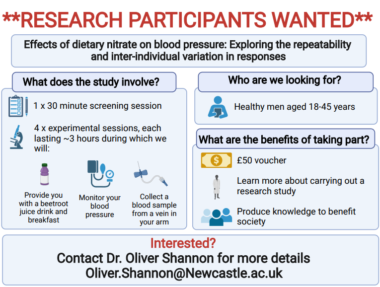 Human Nutrition & Exercise Research Centre (@hnerc_ncluni) on Twitter photo Participants needed for <a href="/Oli_Shannon/">Oliver Shannon</a>'s study exploring the effects of beetroot juice on blood pressure.
Healthy males 18-45 years and willing
Please contact oliver.shannon@newcastle.ac.uk for more info.
Funded by <a href="/wellcometrust/">Wellcome</a> Translational Partnership Participants needed for <a href="/Oli_Shannon/">Oliver Shannon</a>'s study exploring the effects of beetroot juice on blood pressure.
Healthy males 18-45 years and willing
Please contact oliver.shannon@newcastle.ac.uk for more info.
Funded by <a href="/wellcometrust/">Wellcome</a> Translational Partnership