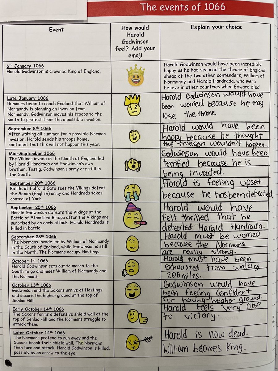 MrsRaddon's tweet photo. One of my favourite activities. The emoji story of 1066 #historyteacher https://t.co/evXuG1L6UG