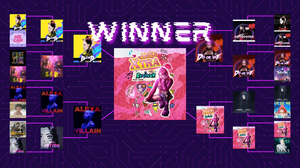 AITrooperUnion's tweet photo. 「#FESTIVEX」
      「Day 19: twt poll [round 3] 」

The Final Winner is here🔥!!

A.I TROOPER's favorite AleXa album cover out of 16 album covers is...

↳ ReviveR👏!!!!

-@AleXa_ZB @ZB_LABEL #알렉사 #AleXa #AITROOPER #AI트루퍼 https://t.co/ReF5TZcNW3