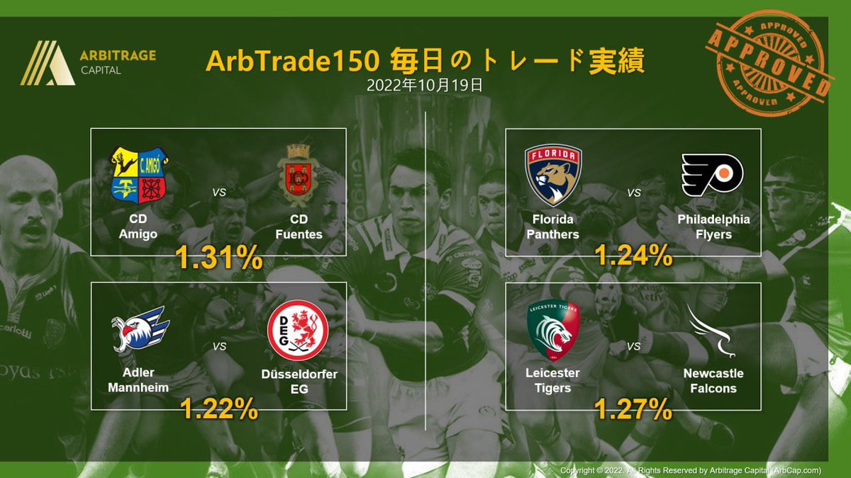 ArbCapJapan's tweet photo. 毎日のトレード実績
#スポーツアービトラージ
#スポーツヘッジング
#トレード https://t.co/L0ALKokkHI