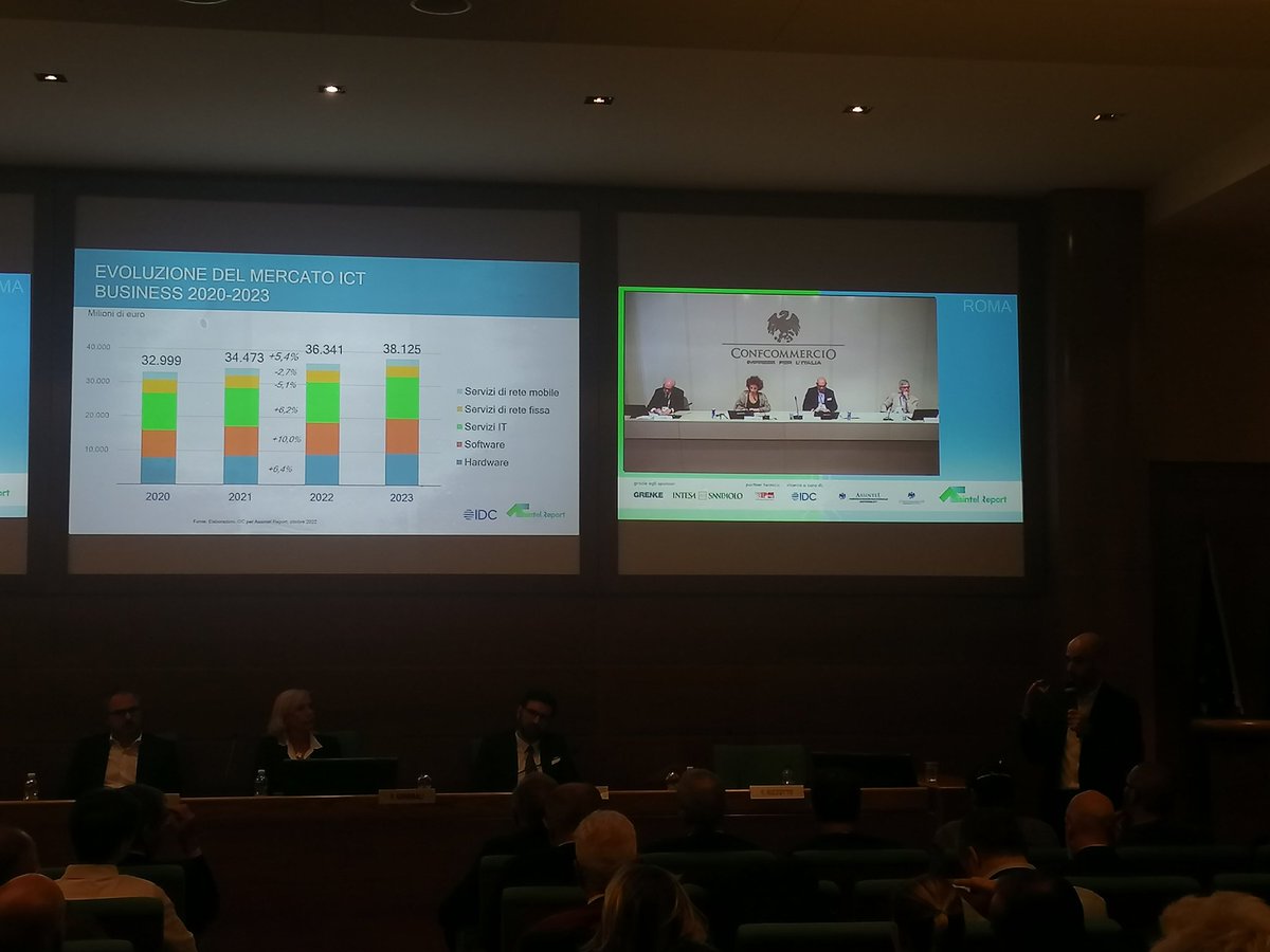 Assintel's tweet photo. Il mercato #ICT 2022 cresce del +5,4%, la sola #IT del +7,4%. Buon segnale anticiclico rispetto alla crisi serpeggiante. #assintelreport @IDCItaly @confcommercio https://t.co/pRNXYlFlG5