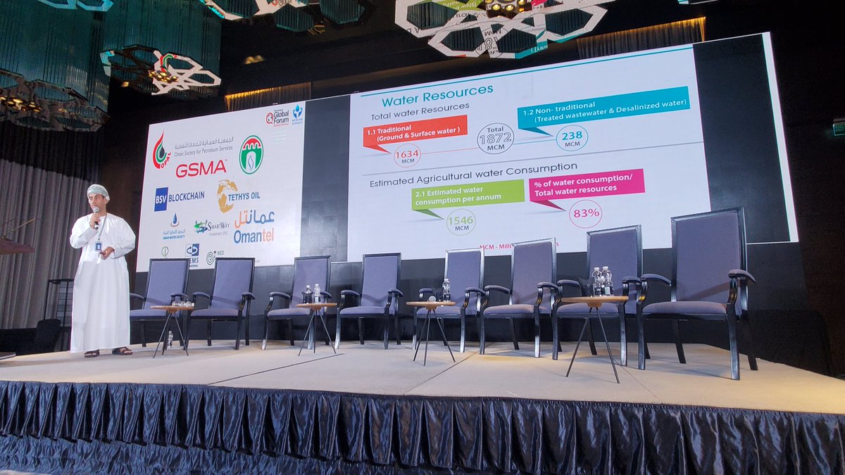 Panelist Hamed Al-Dhuhli (Research Director, Ministry of Agricultural, Fisheries and Water Resources) discusses Water Management Challenges for Agricultural Production in Oman #globalforumGF #Muscat
