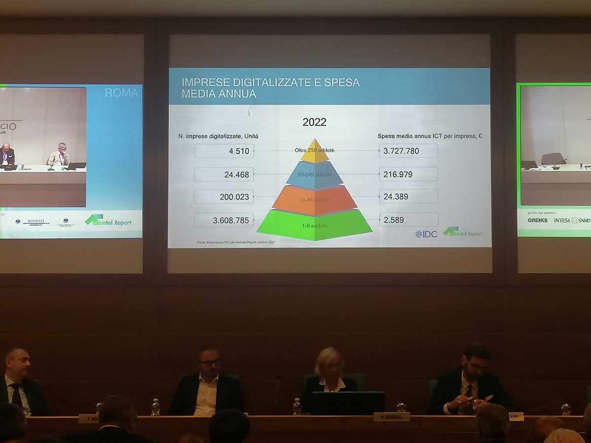 Assintel's tweet photo. #assintelreport ci sono oltre tre milioni e seicentomila micro imprese che spendono in media meno di 3000 euro l'anno in #IT https://t.co/fWWObCH86l