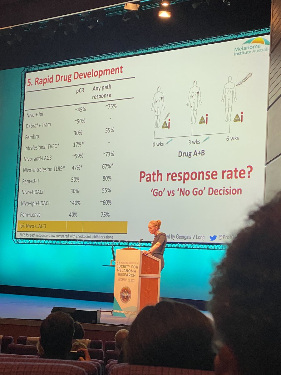 Anna Obenauf (@obenaufa) on Twitter photo Neo-adjuvant treatment (so drug before surgery) is a complete game changer … for the patients and for drug development… just amazing. <a href="/ProfGLongMIA/">Professor Georgina Long AO (Bluesky @gvlongphdmd)</a> gave an incredibly captivating talk at #SMR2022 Neo-adjuvant treatment (so drug before surgery) is a complete game changer … for the patients and for drug development… just amazing. <a href="/ProfGLongMIA/">Professor Georgina Long AO (Bluesky @gvlongphdmd)</a> gave an incredibly captivating talk at #SMR2022