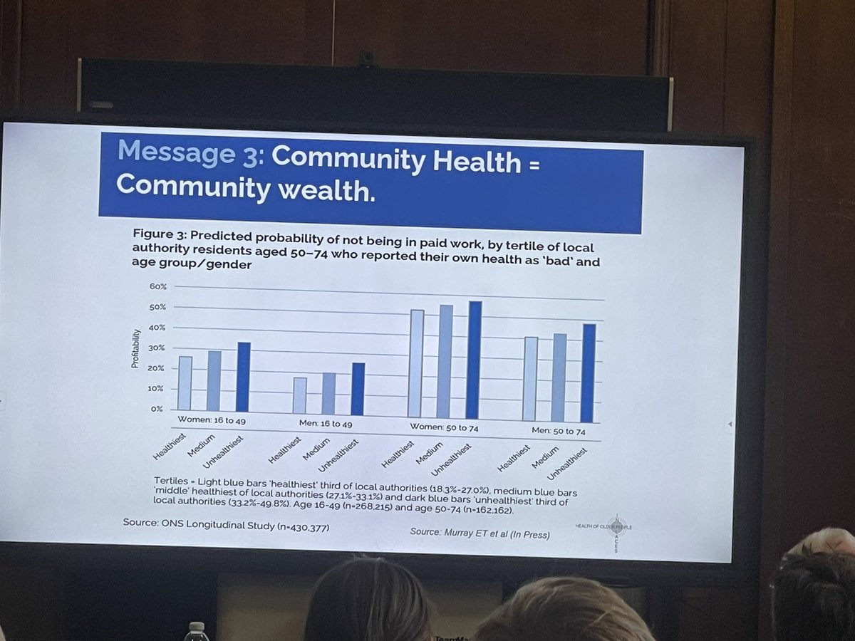 ILCUK's tweet photo. @emilytmurray explains that the HOPE research shows that community health equals community wealth. @UCL_IEHC @HealthFdn #HealthEqualsWealth https://t.co/F17RgOm7tr