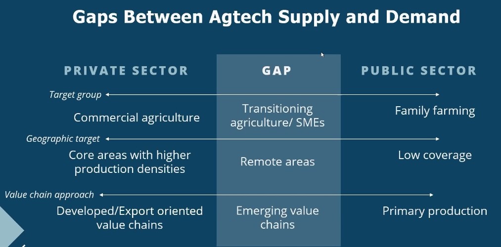 salinapbanu's tweet photo. Norman E. Borlaug International Dialogue of #WorldFoodPrizeFoundation. This year’s theme, #FeedingaFragileWorld. Side Event | Priorities for the development of the digitalization of agriculture in Latin America and the Caribbean, hosted by #IICA. https://t.co/yfpj4cqIc0
