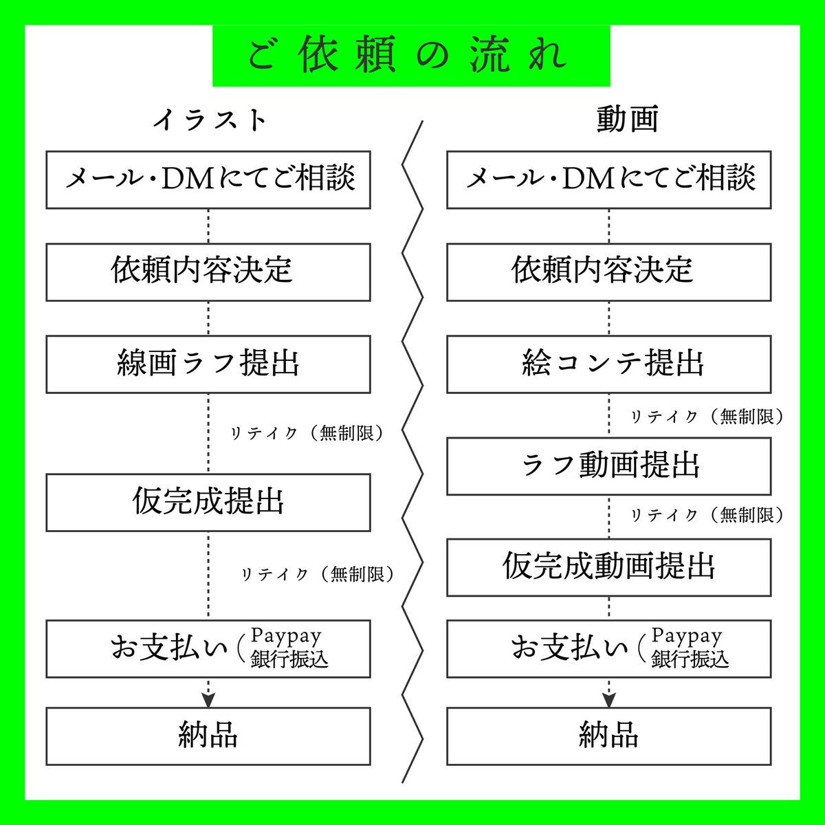 【遊凪の有償依頼】 価格の目安と依頼の流れについては 画像を参考ください😌  ご依頼について、 ご不明点等ありましたらお気軽にDMまで✉️🌼  ✅遊凪について/作品アーカイブ potofu.me/the-boon-109  ✅MV実績  #有償依頼 #有償依頼受付中