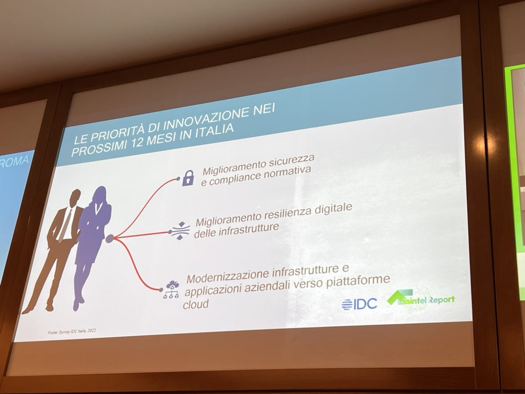 ssisrl's tweet photo. La #cybersecurity sempre una priorità di innovazione per le imprese italiane
#assintelreport https://t.co/LZVny9q3DI