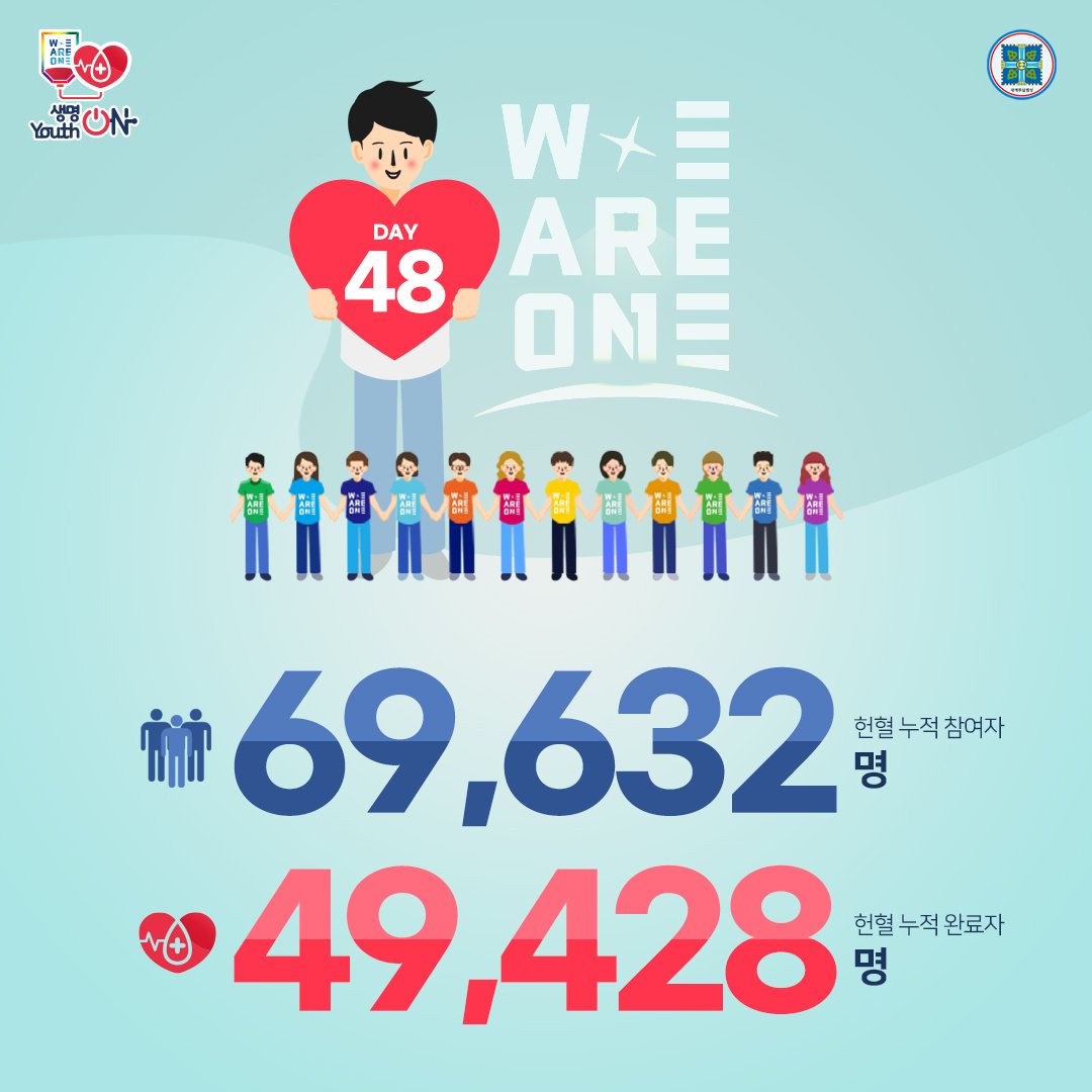 위아원 '생명 ON Youth ON' 헌혈 캠페인
10월 19일 Day 48

생명을 살리는 헌혈,
위아원과 함께해요~♡

#생명ON_YouthON #헌혈_캠페인 #신천지_청년자원봉사단 #위아원 #7만명 #단체_헌혈 #혈액수급위기 #위기_극복 #신천지_예수교회 #적극_동참 #사랑_실천 #함께해요 #K헌혈