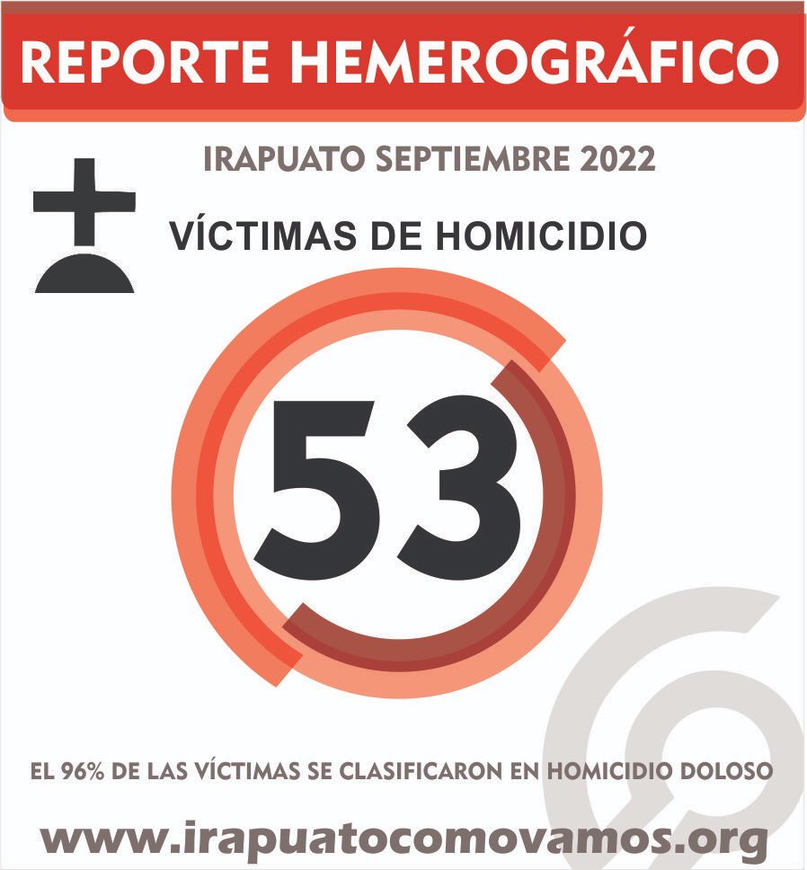 🚨📈Reporte hemerográfico🚨 Conoce toda la información aquí 👉🏼 bit.ly/3TaEyaT