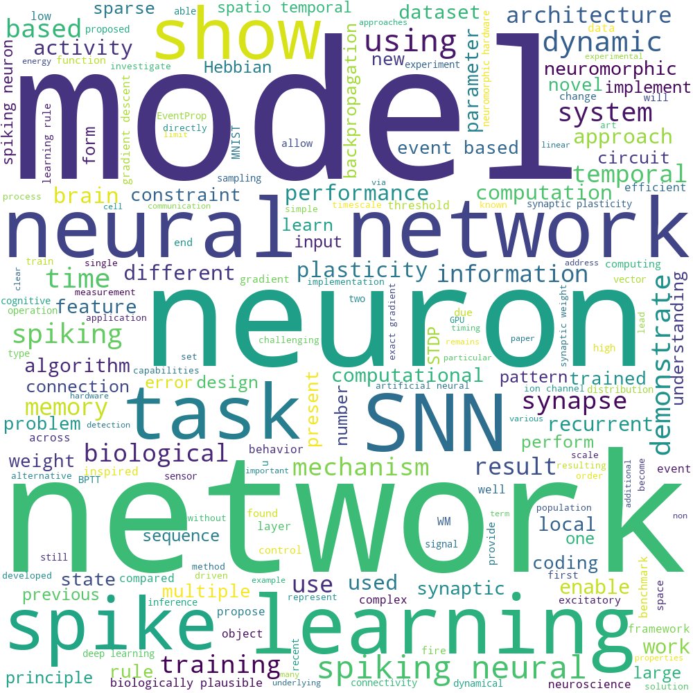Announcing the #snufa22 spiking neural network workshop programme.

snufa.net/2022/

Dates: Nov 9-10, 2-7pm CET.

Add to your calendar: calendar.google.com/calendar/u/0?c…

Participation is free, but do make sure to register in advance.