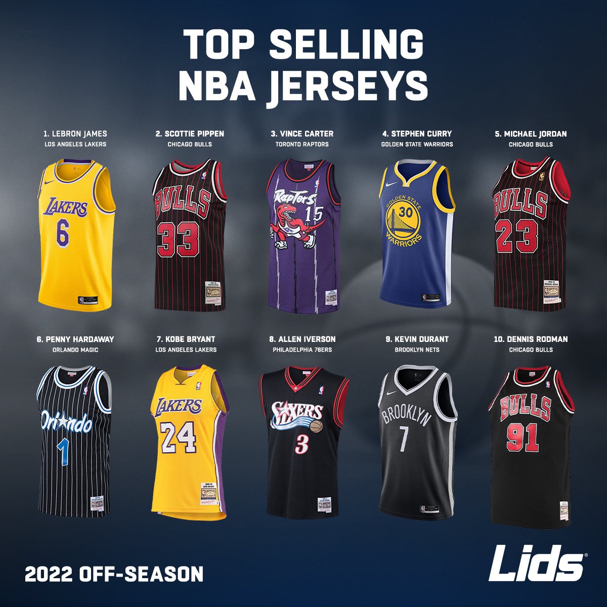 most selling nba jerseys 2022
