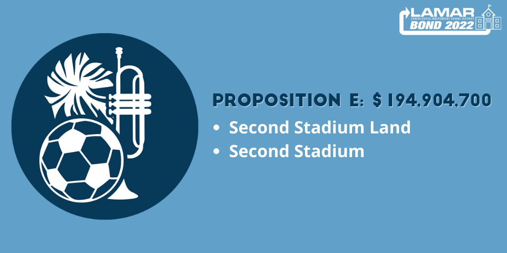 The Lamar CISD 2022 Bond proposal will be separated into five propositions on the Nov. 8 ballot. ​ You can read more on Proposition E and view the full list of items proposed to be addressed in the 2022 Bond here: bit.ly/3BRgsux