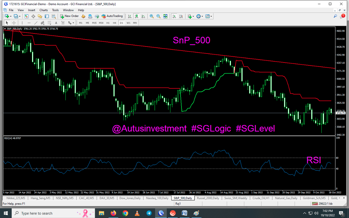 AutusInvestment's tweet photo. Day candle candle chart-Nothing changed as it is in #Bearish #Trend 
Ahead more fall
#Dow-30565
#Nasdaq-11144
#SnP-500-3716
#Russel-1747
Will today/tmrw beak Monday's LOW ???

@sglevels
#SGLogic #SGLEVEL #Nifty #Banknifty #Markets #Options #Trading  #sgxnifty  #startup #PROFIT https://t.co/moSAArdKKz