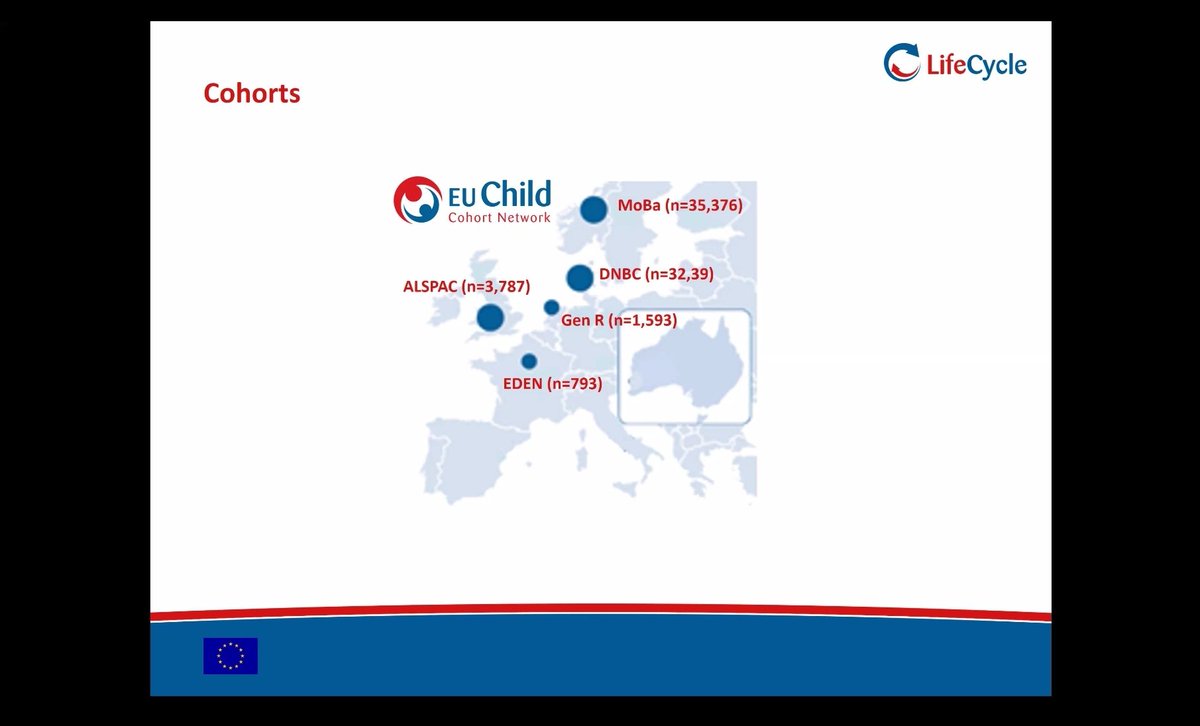 macordero's tweet image. Angela Pinot de Moira, Imperial College London talk on Social inequalities in childhood asthma in the EU Child Cohort Network: the mediating role of modifiable early-life risk factors #DataSHIELD2022 #HealthData #DataPrivacy