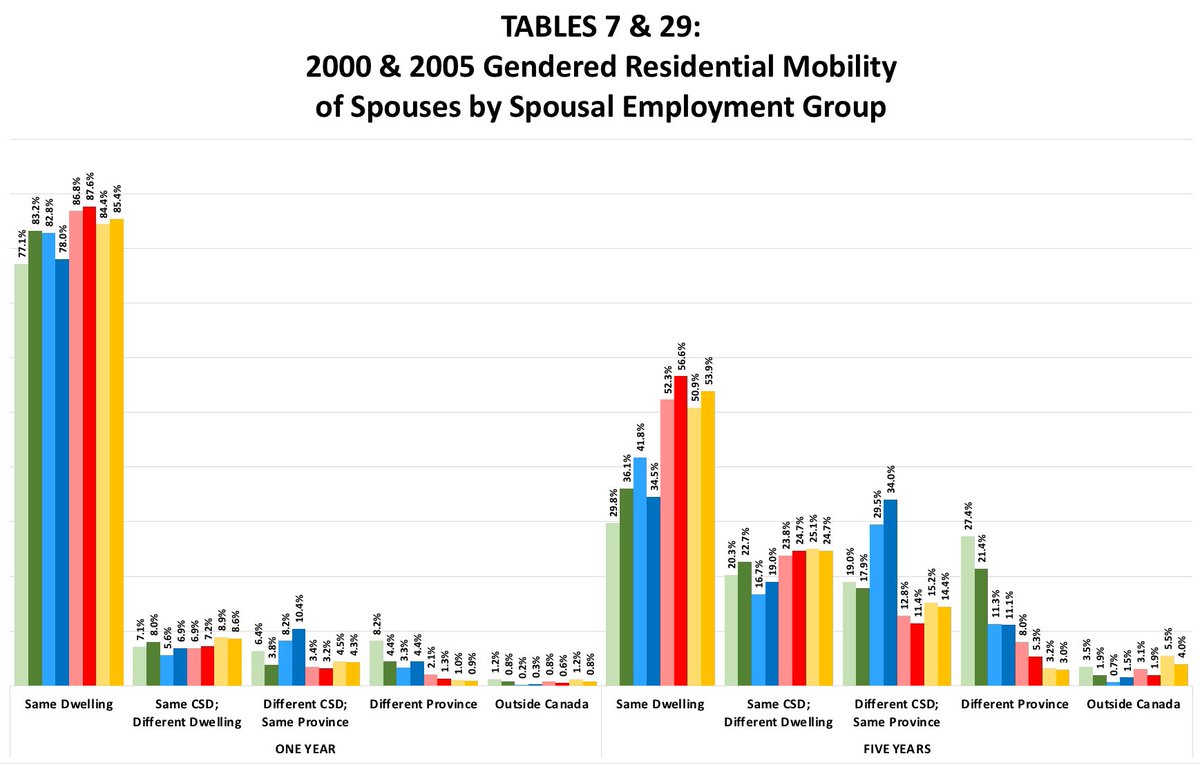 exmilspo's tweet photo. #datadress #residentialmobility #worklinkedspouse #genderedrelocation @CanadianForces @CIMVHR_ICRSMV #wearableart #wearablescience #letstalkstats https://t.co/ufoDKd0Sci