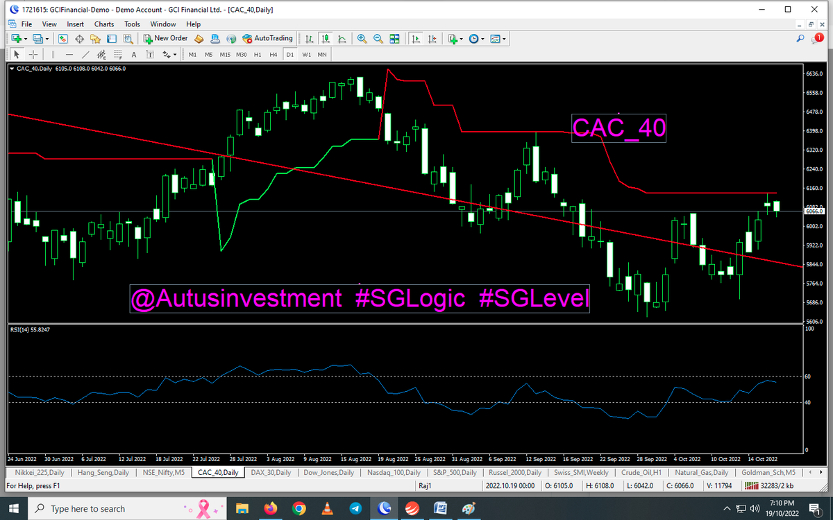 AutusInvestment's tweet photo. Day candle candle chart-Nothing changed as it is in #Bearish #Trend 
Fall ahead 
#nikkei225-27140 
#Hang_Seng-16449
#CAC-6067
#DAX-12755
Will today/tmrw beak Monday's LOW ???
.

@SGLEVELS
#SGLogic #SGLEVEL #Nifty #Banknifty #Markets #Options #Trading #profit #sgxnifty #startup https://t.co/5H5IGYDMWL