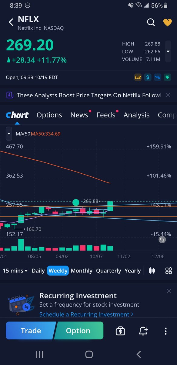 Congrats to everyone long $NFLX overnight. I have been watching that stock trade in a channel for weeks now 😭