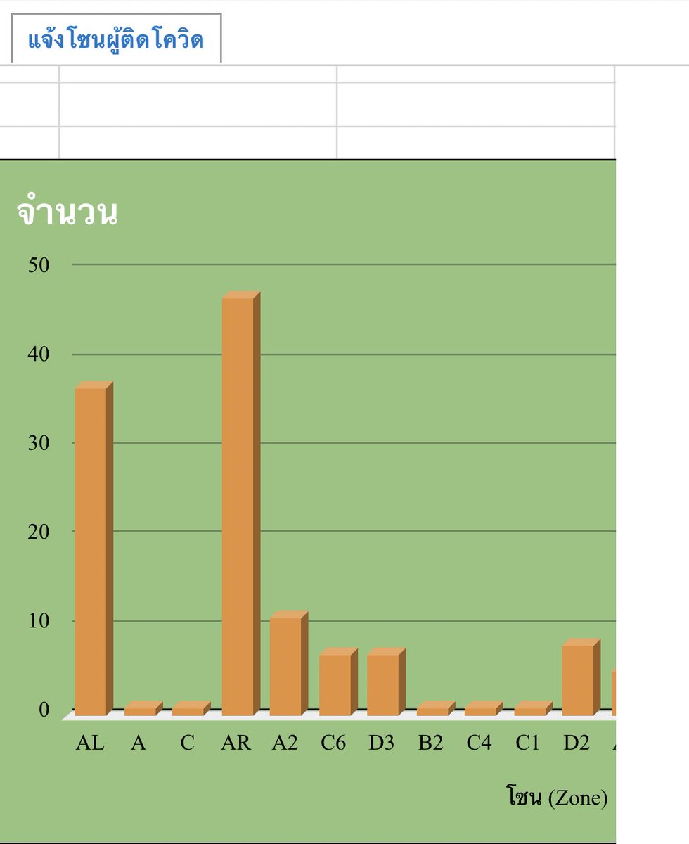 hellofeb22's tweet photo. รู้ว่าลงหลุมมันเสี่ยง แต่ก็ไม่คิดว่าจะขนาดนี้อ่ะ มันต้องมีคนเป็นแล้วไปคอนแน่ๆ แบบแน่ๆ 😭 https://t.co/psWAhT8nVT