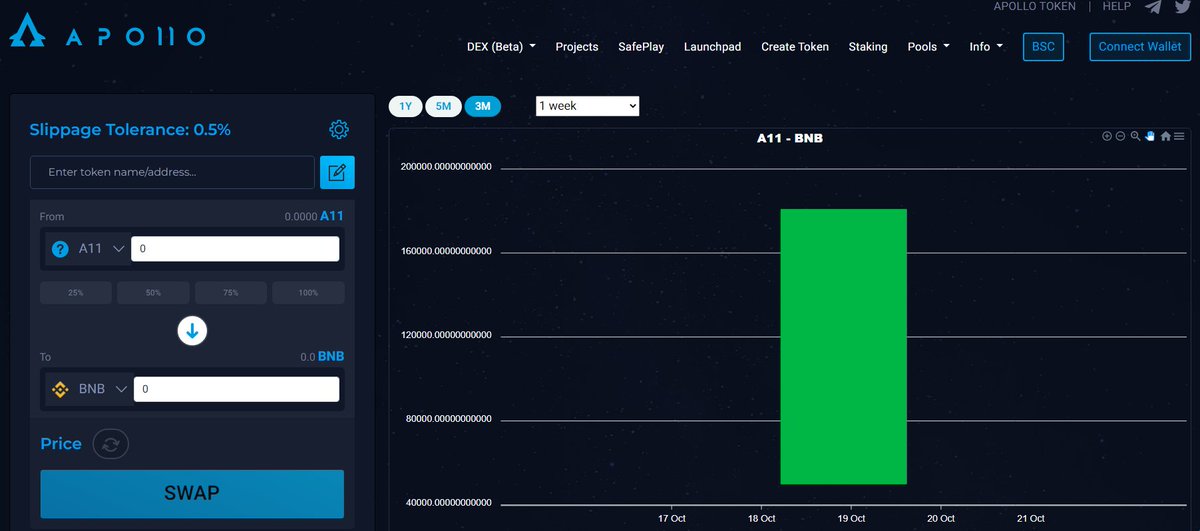 a11_ventures's tweet photo. Our DEX is Live!
https://t.co/xpyXPzzJxw

#ApolloDEX
#ApolloPay
#ApolloLaunchpad
#NFTCEllular

#BSC #BSCGems #CRO #Etherum #DEX #launchpad #Passivelncome https://t.co/BSuwNjdBG3