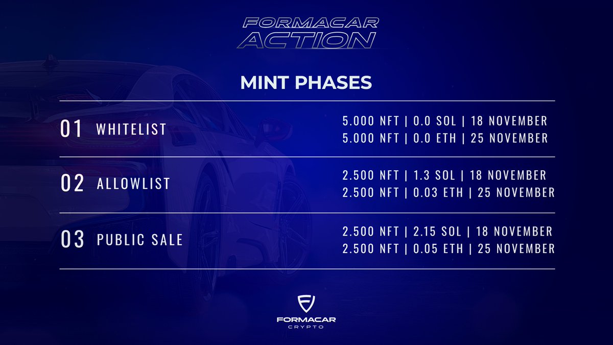 ⚡️INTRODUCING: Cross-Chain #NFT RAFFLES

🟣 Magic Eden | 11/18 #SOL

Whitelist: magiceden.io/drops/formacar…

🔵 PREMINT | 11/25 #ETH

Whitelist: premint.xyz/formacar-wl
Allowlist: premint.xyz/formacar-al

Mint Phases 👇🏼
#NFTFam #NFTGiveaway #NFTCommunity #NFTContest #Premint #FreeNFT