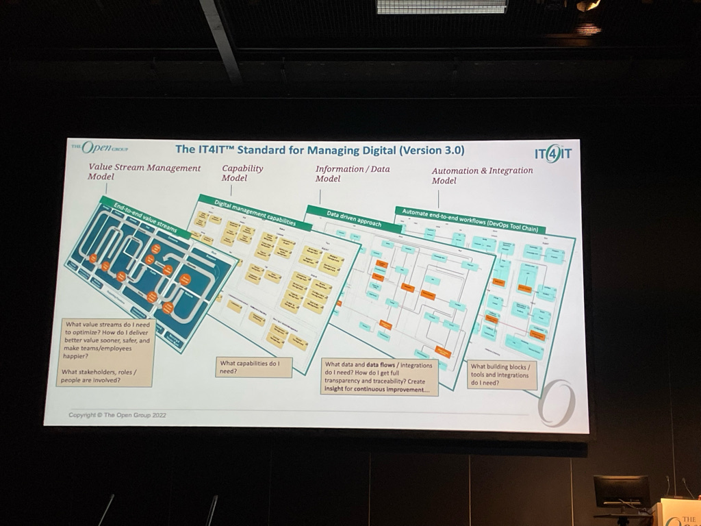 #ogEDI - <a href="/larsrossen/">Lars Rossen</a> <a href="/MicroFocus/">Micro Focus</a>. Shows us the different views available within the new #IT4IT Standard, Version 3.0