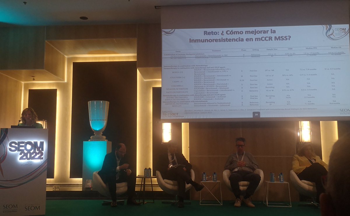 PaulaJFonseca's tweet photo. #SEOM22
@GrupoTTD
@flo_encarna nos resume de forma exhaustiva los ensayos que evaluan como vencer la inmunoresistencia en #colorrectal cancer MSS
Gran trabajo y gran repaso del papel de la inmuno en cáncer colorrectal
👇 https://t.co/MJ3ScIpppf