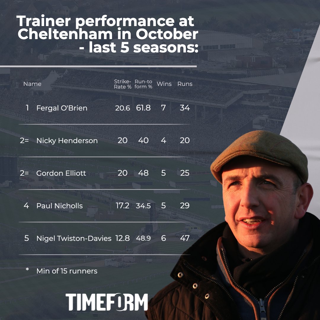Timeform on Twitter "🏇🙌 The first action of the new jumps season at