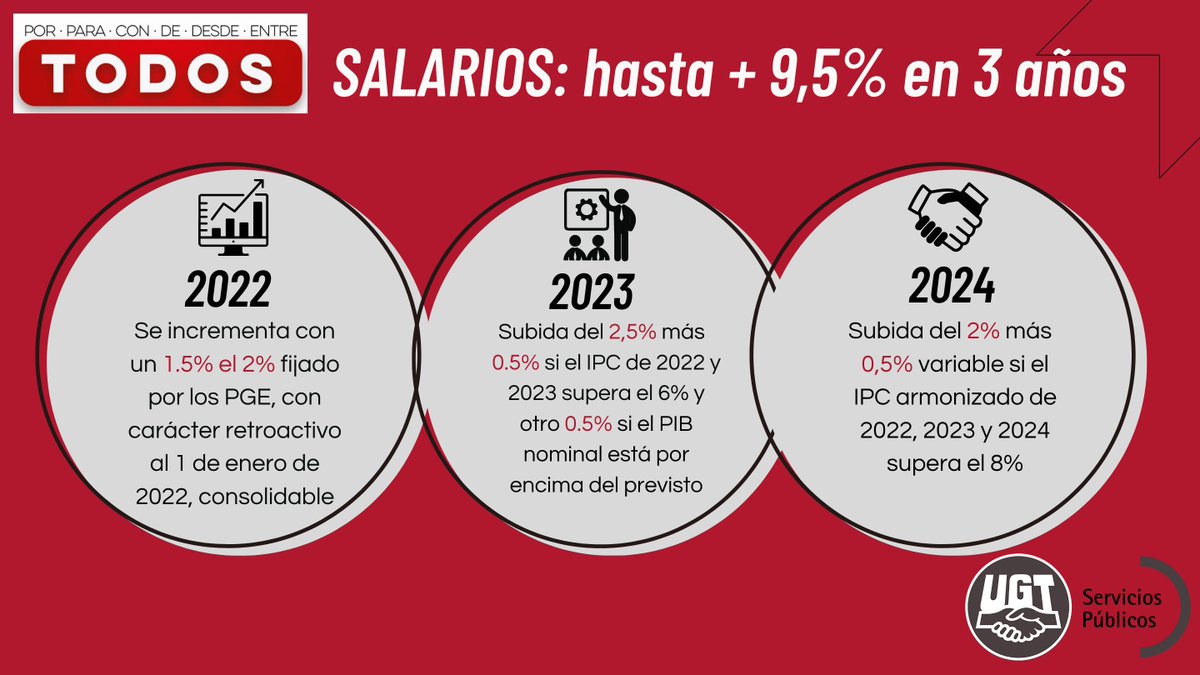 UGT Servicios Públicos tweet media