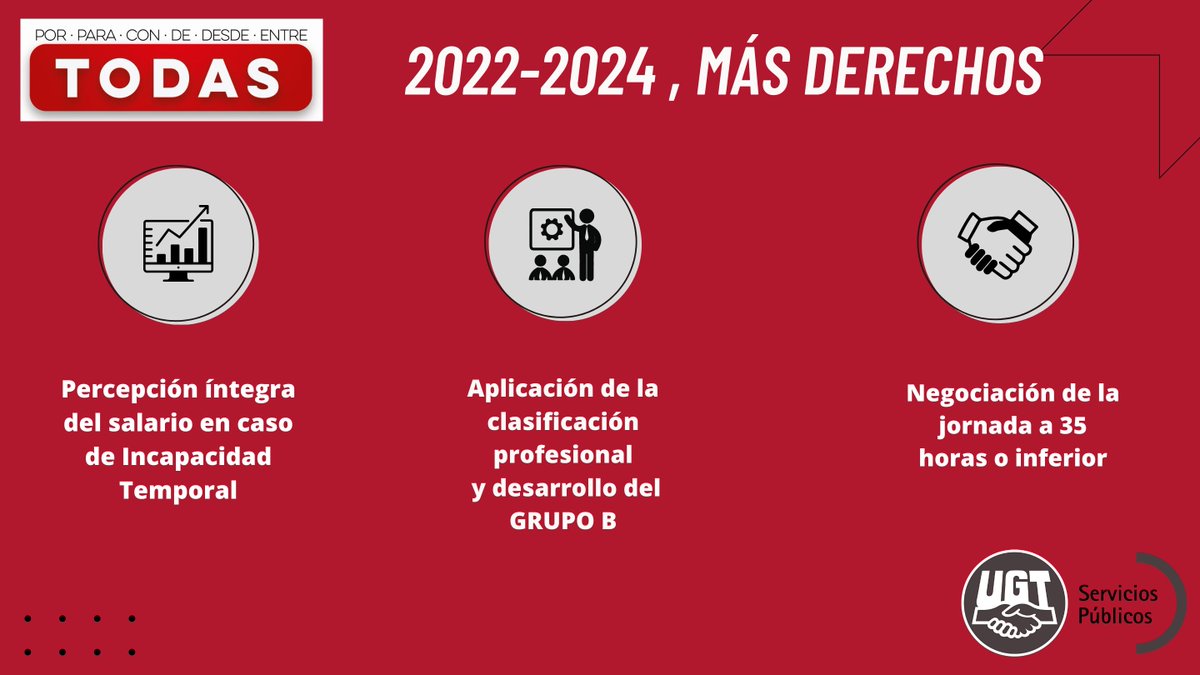 UGT Servicios Públicos tweet media