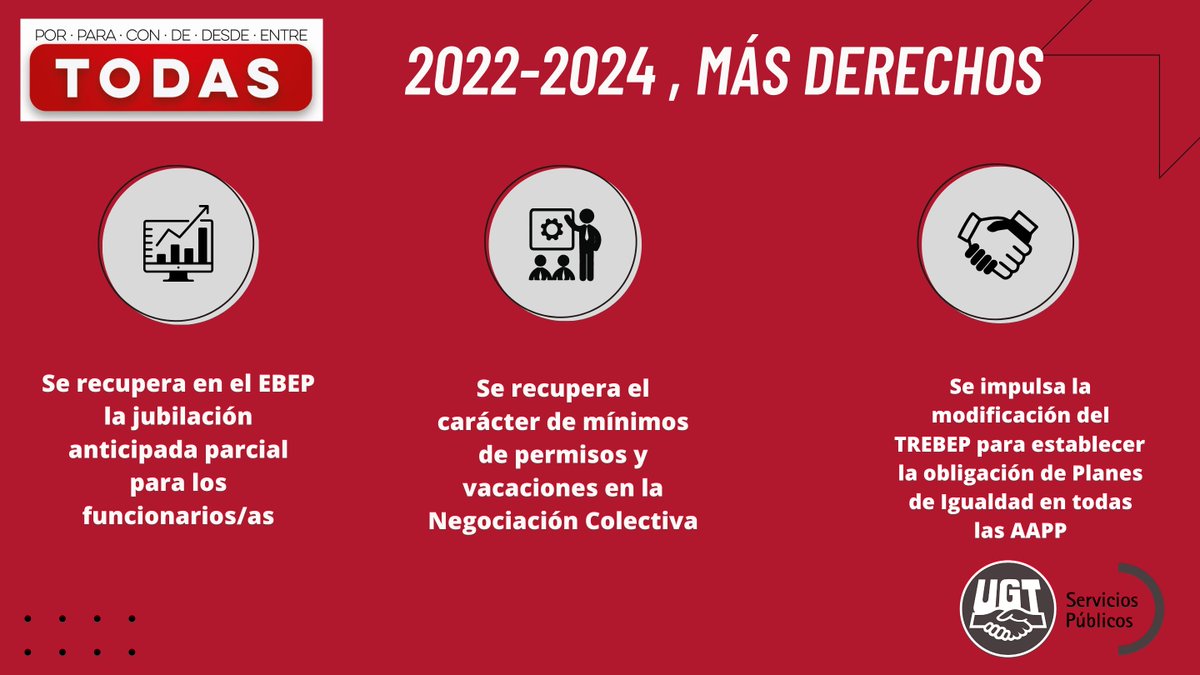 UGT Servicios Públicos tweet media
