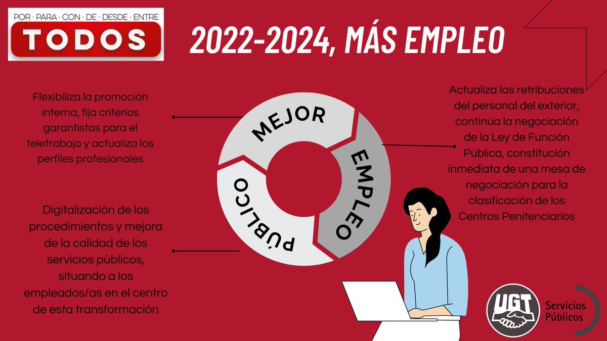 UGT Servicios Públicos tweet media