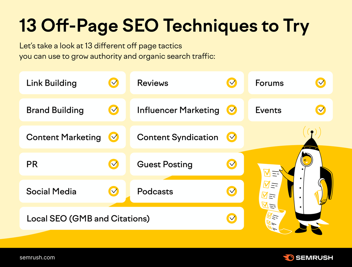 Need some off-page SEO techniques? 
Here are 13 of them to try 👇