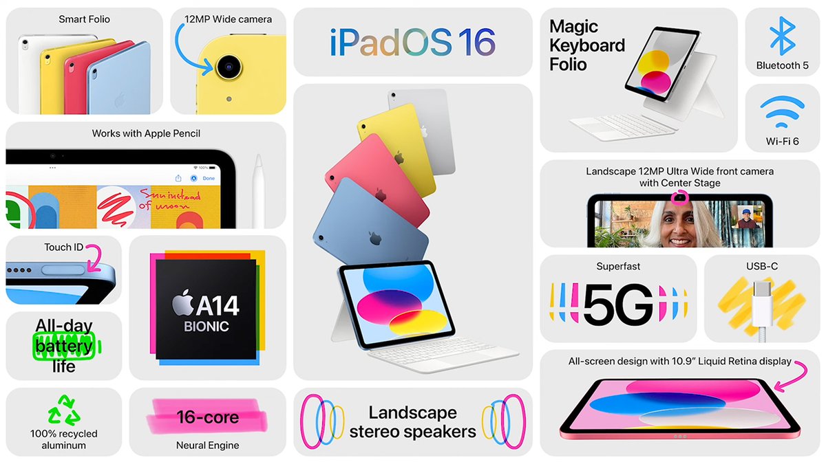 hypesrus's tweet photo. Zack waren sie da! Einfach so. Die neuen iPads von Apple.
#apple #ipad #iPadPro #MagicKeyboardFolio

https://t.co/iiKG0TElAe https://t.co/hHAUz94gqu