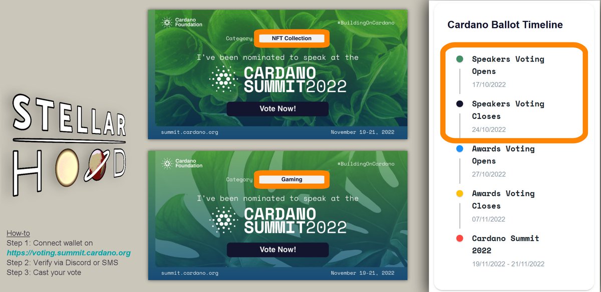 StellarHoodNFT's tweet photo. Amazing news: The Creator of #StellarHood @EgonFX was nominated as speaker on the #CardanoSummit2022 in Lausanne, Switzerland in two categories: "🎴NFT Collection" and "🎮Gaming"!
Please help to get some traction by casting your vote now on https://t.co/zYe4L71on0 and retweeting! https://t.co/Y8Twgdj87O