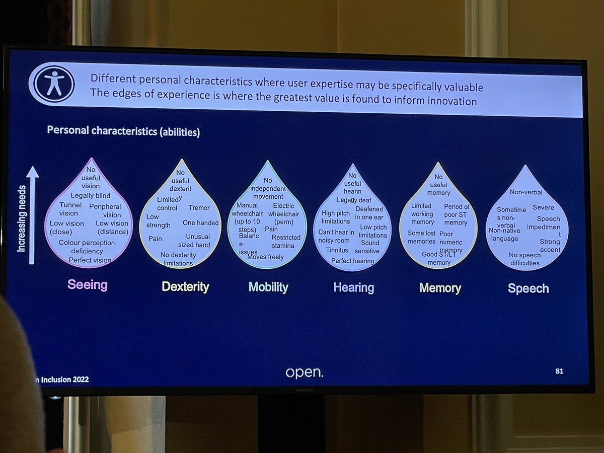 As a co-founder startup in healthcare with end users who have various disabilities - learning about “the Open Inclusion-led Innovation framework” will be key to creating and iterating @anomieXR as a product that’s accessible. Very few people are “fully-abled”.