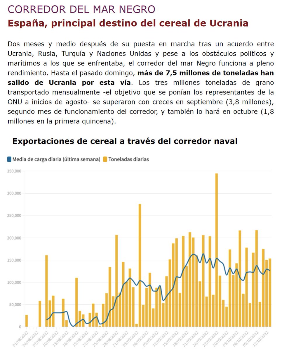 NarResearch's tweet photo. ⚠️¿Ya has leído el #Desgranando de esta semana? 
🔴 Paz inminente entre 🇦🇲 y 🇦🇿
🔴 Trigo de 🇺🇦 a 🇪🇸 por el Mar Negro
🔴 El estado de las protestas en 🇮🇷

Y mucho más que no puedes perderte si quieres saber TODO al detalle. https://t.co/S9CiCHvHNL