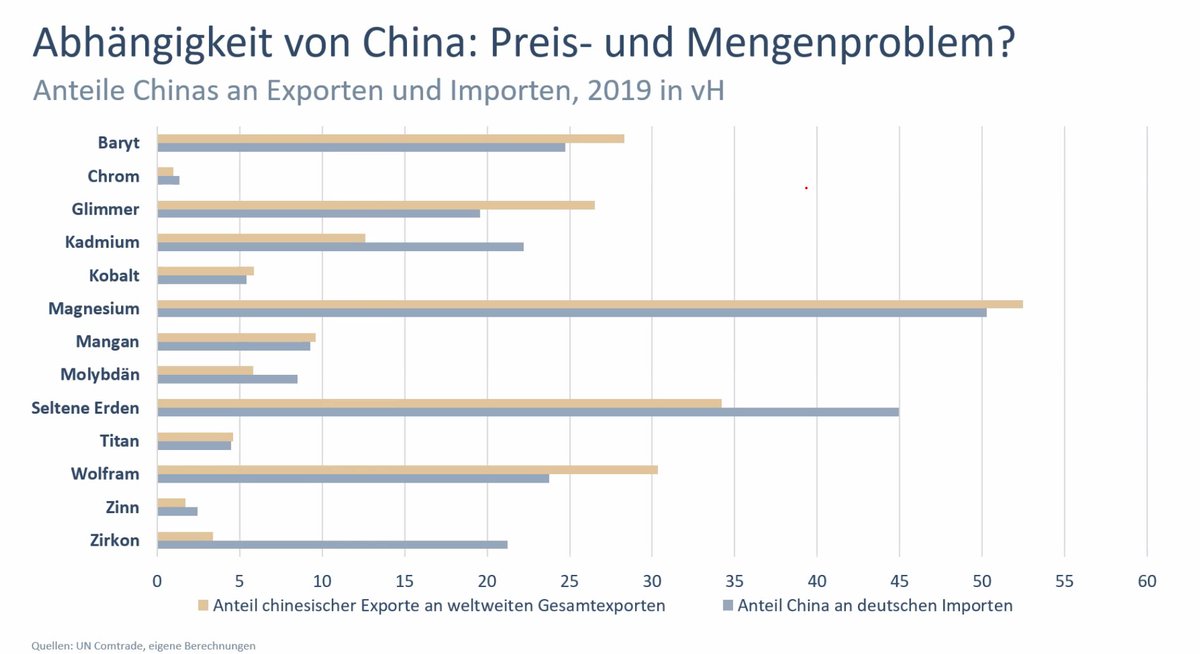 Institut der deutschen Wirtschaft tweet media