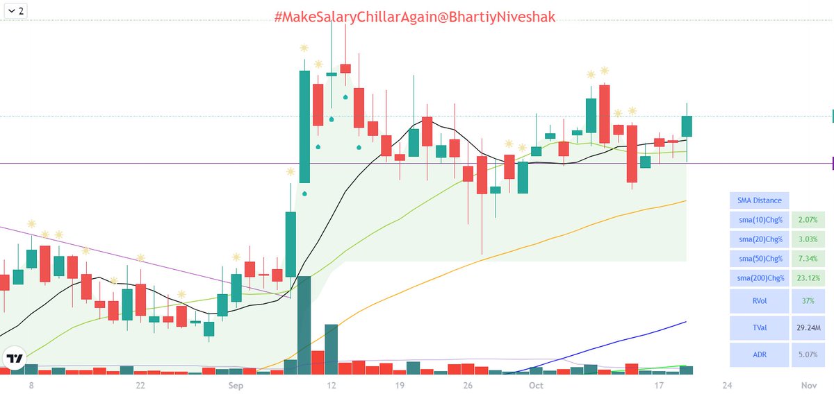 BhartiyNiveshak's tweet photo. How do you rate this? Retweet and it will land in your inbox. https://t.co/86ZsiTAtMo