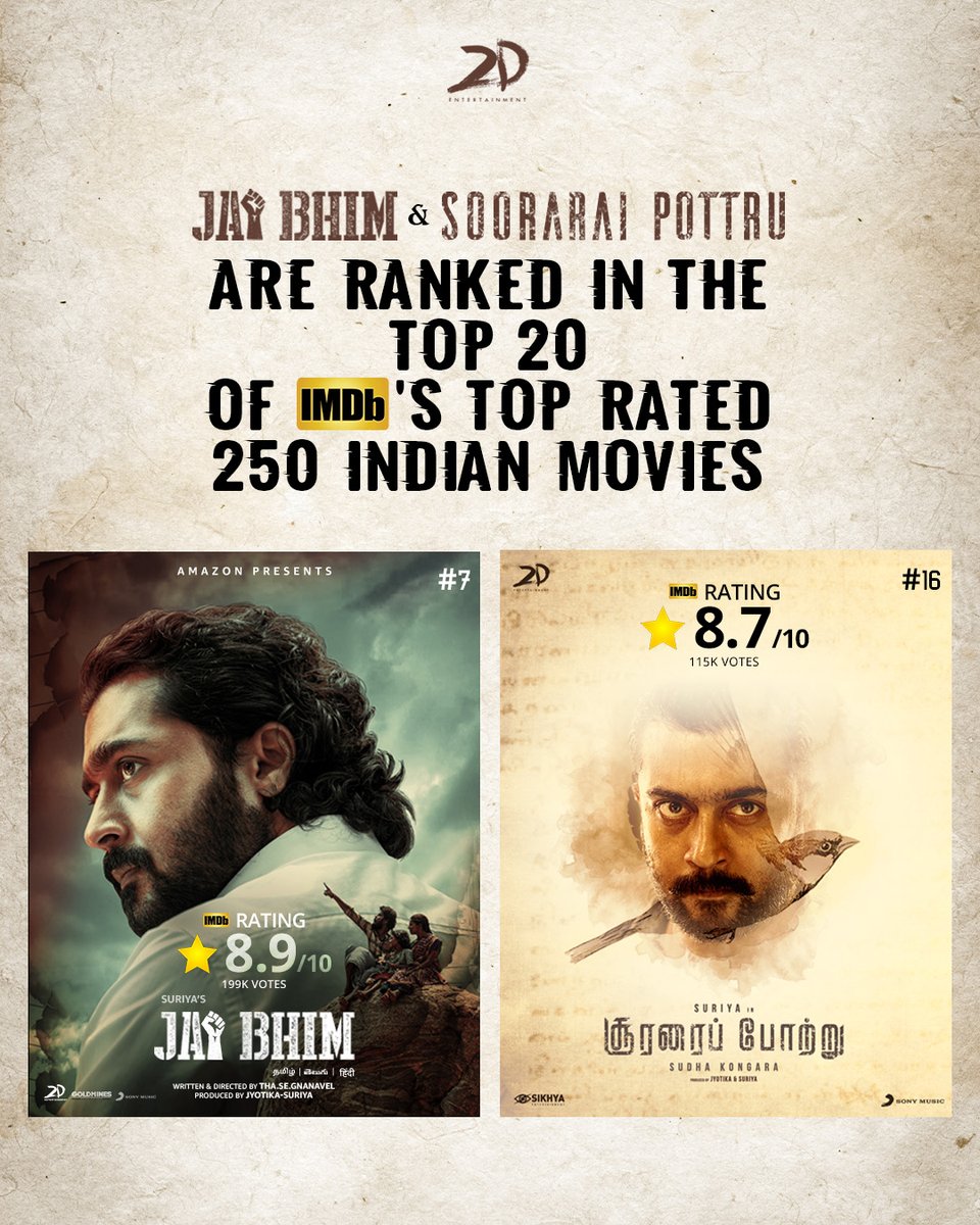Another feather in the cap! #JaiBhim and #SooraraiPottru are among the top 250 movies ranked by @IMDb! Watch them on @primevideoin now! @Suriya_offl #Jyotika @rajsekarpandian